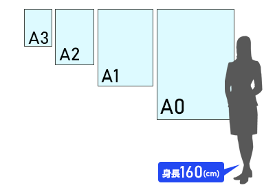 A版サイズ 比較