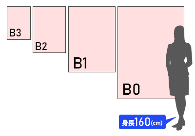 B版サイズ 比較