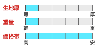 生地厚：薄い、重量：軽い、価格帯：安い